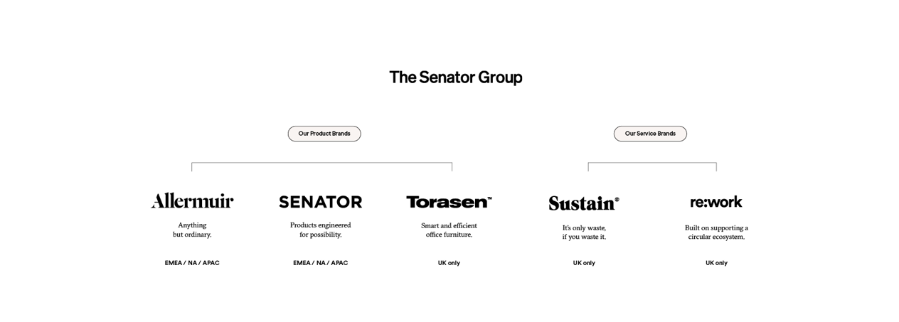 Brands_LargeImage_BrandDiagram1